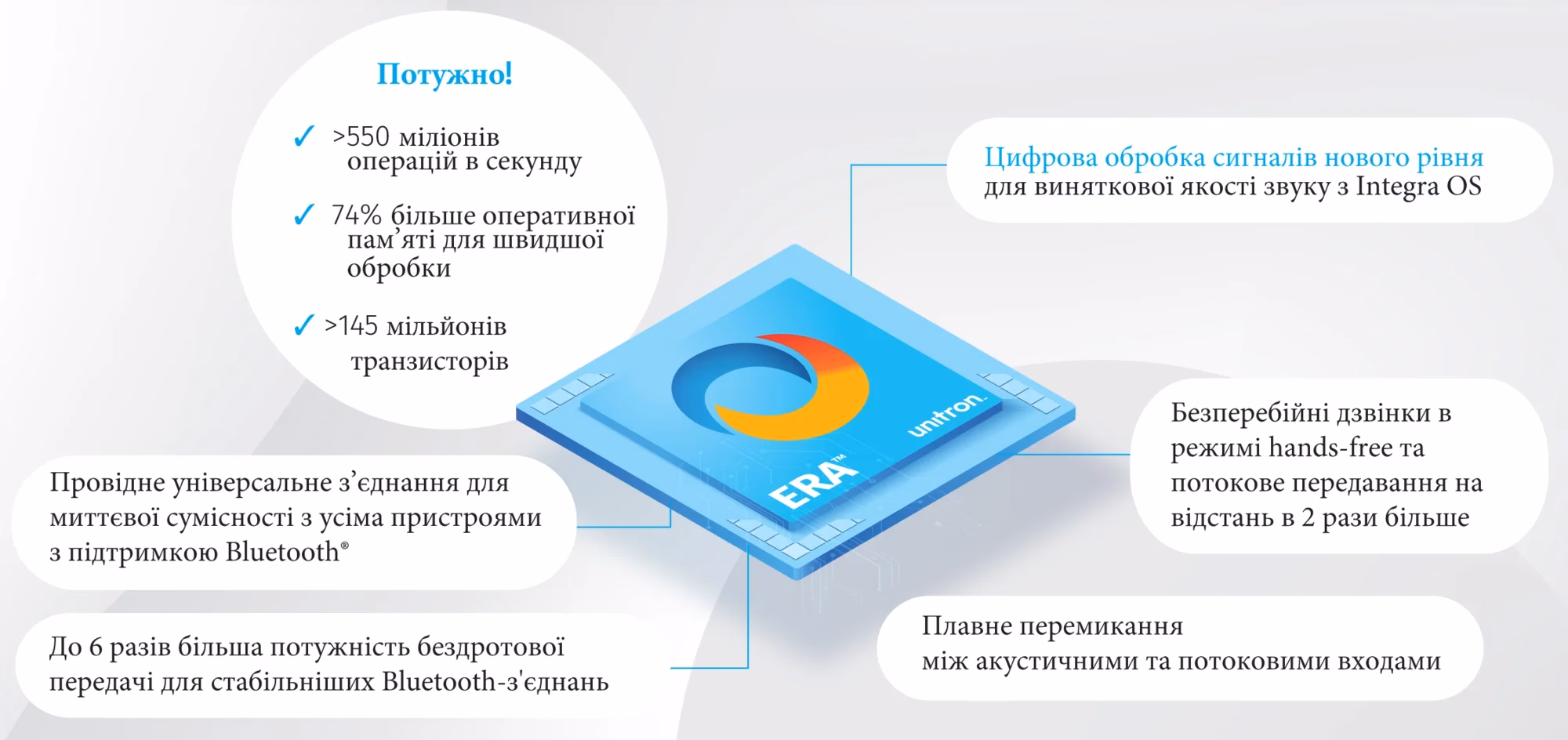 Ультрачутливий чіп ЕРА Ультрачутливий чіп ЕРА